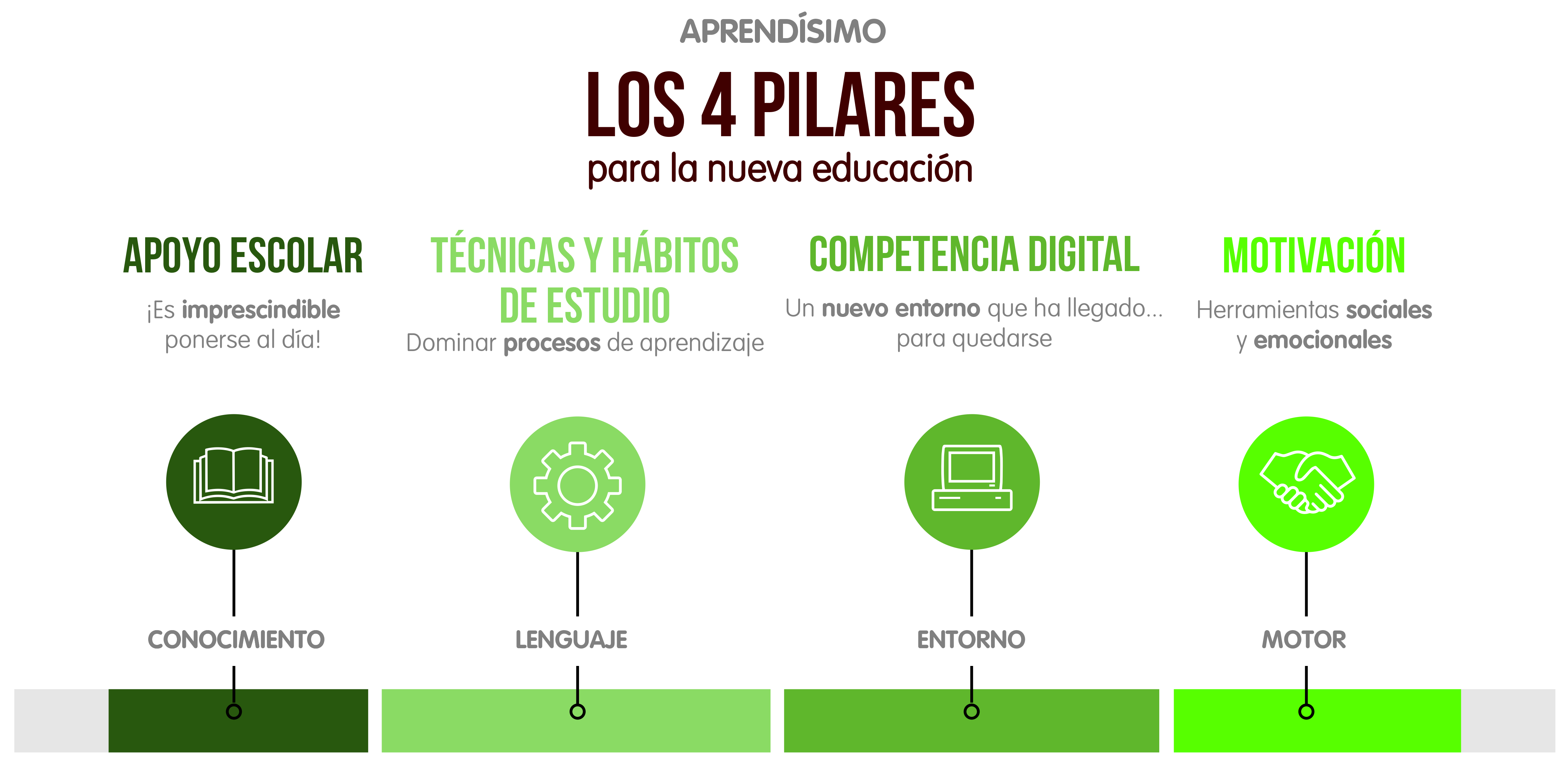 LOS 4 PILARES DE LA EDUCACIÓN